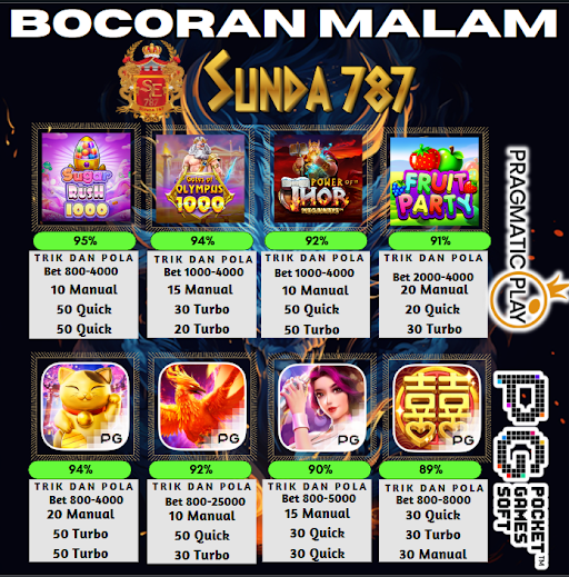 Pola Gacor